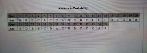 UPSC Prelims CSAT Topic Wise PYQs (eBook) photo review