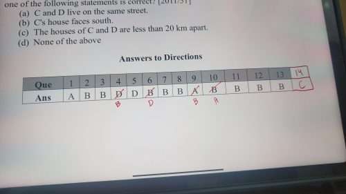 UPSC Prelims CSAT Topic Wise PYQs (eBook) photo review